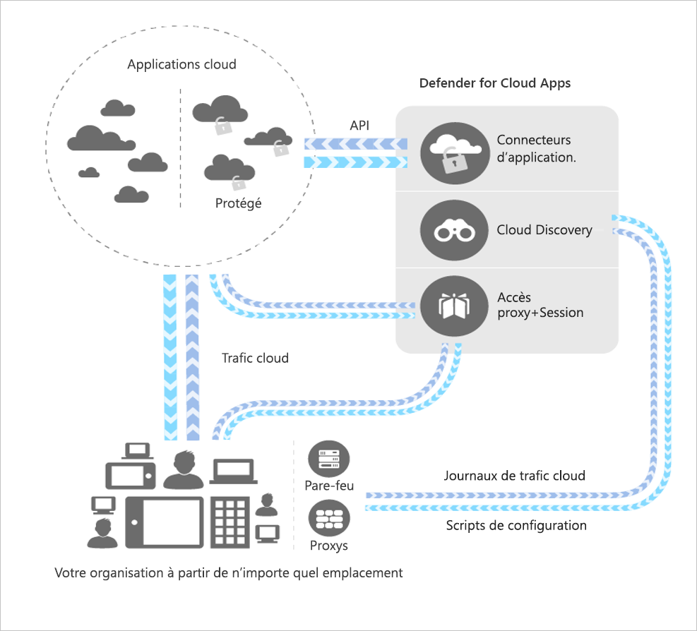 Architecture Defender for cloud